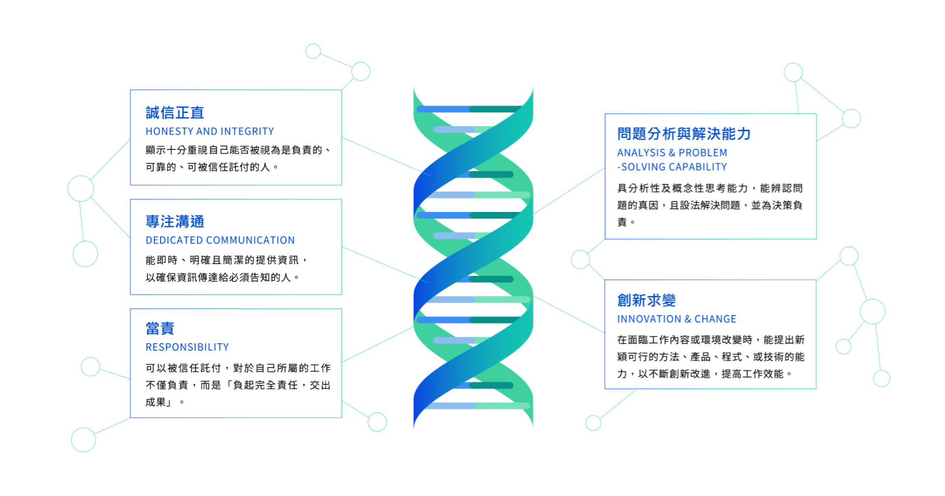 捷报比分人的DNA