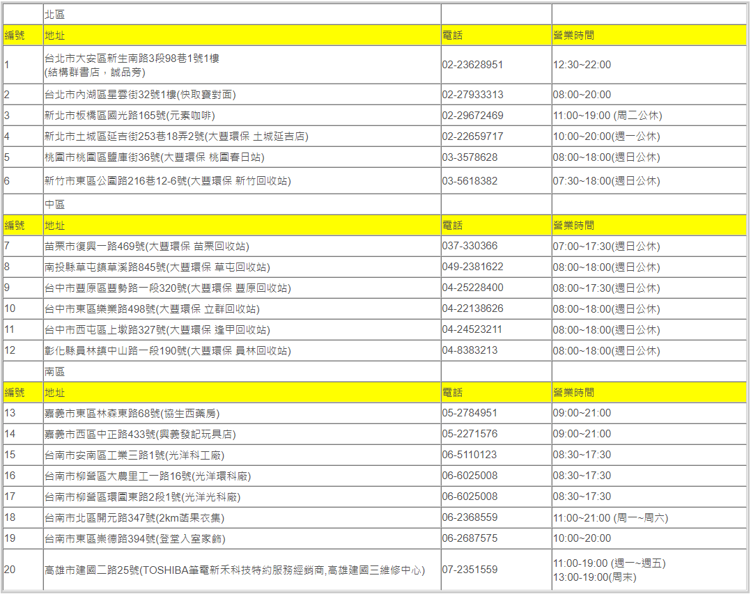 2018股東紀念品代發處