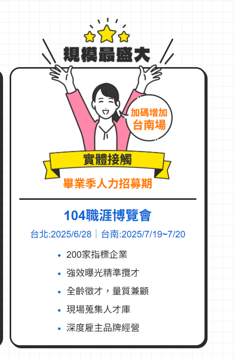 影像