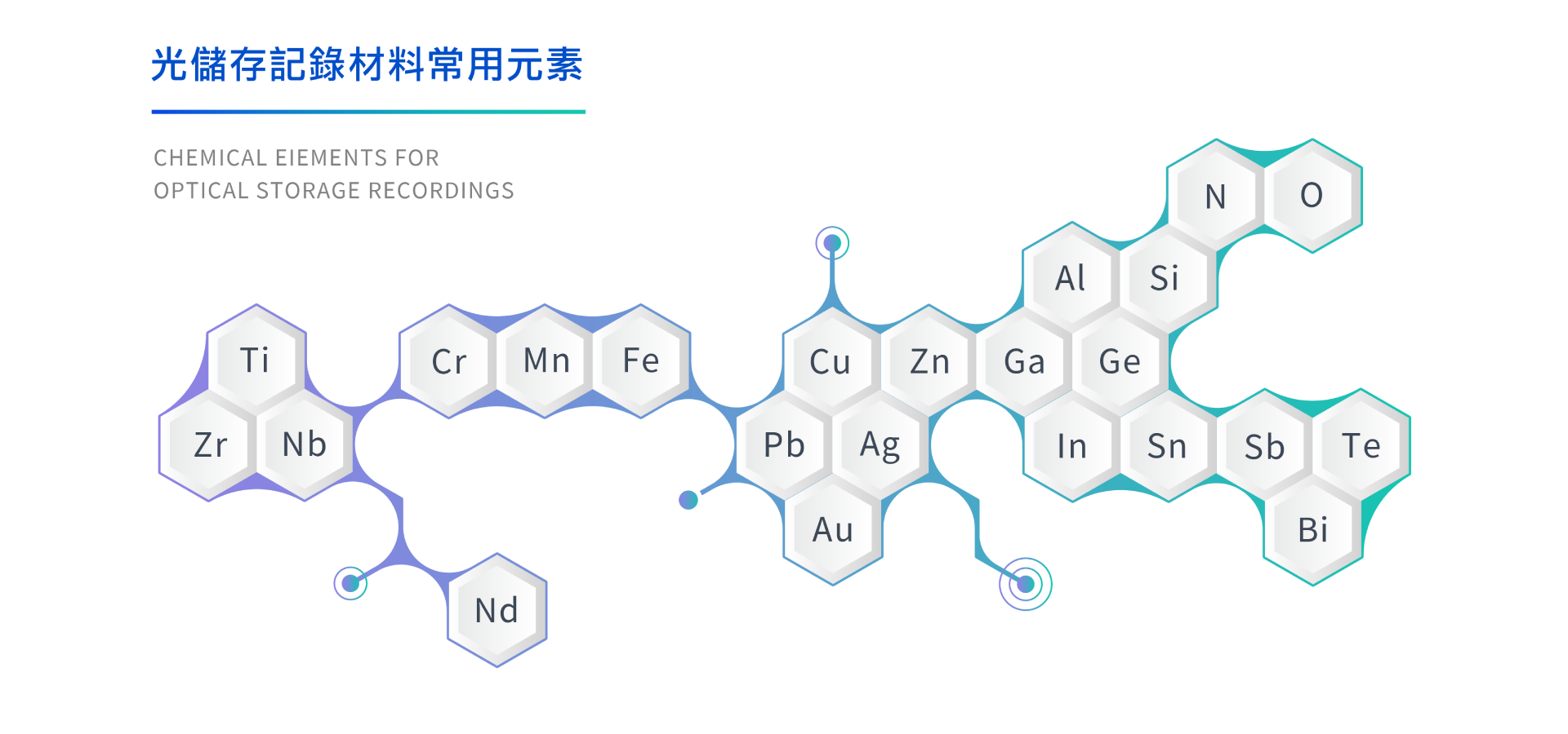 相變化材料
