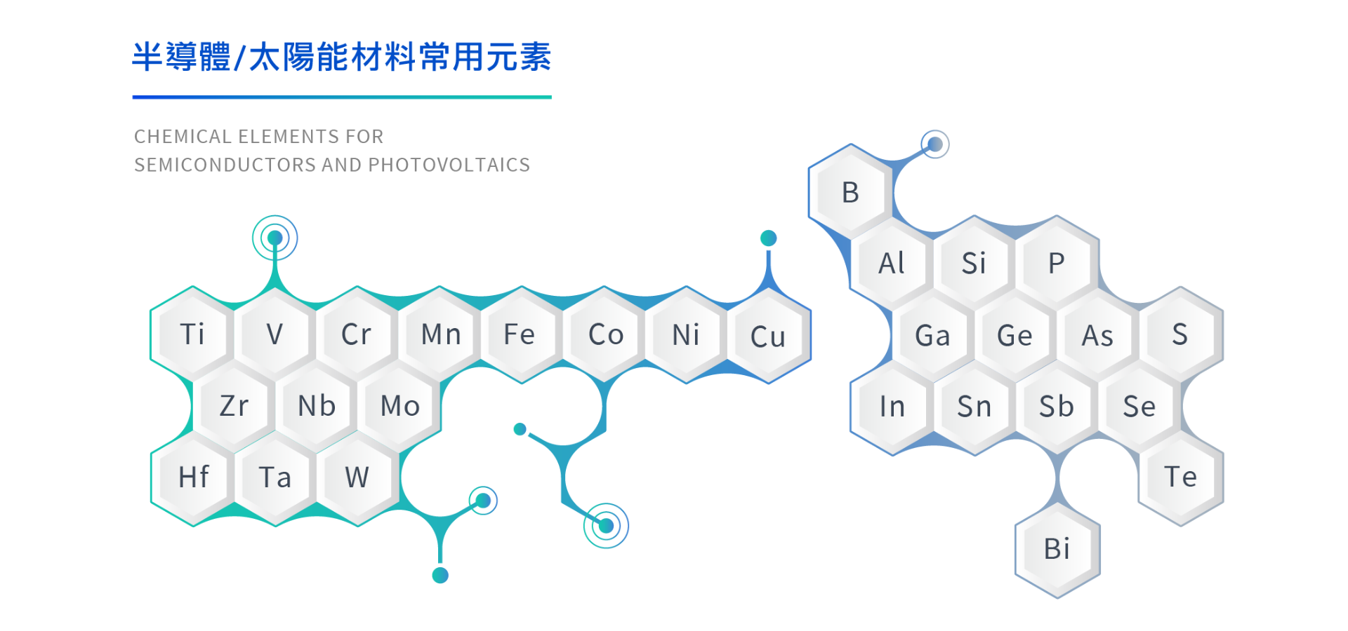 高階半導體合金材料