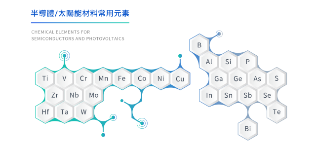 高階半導體合金材料