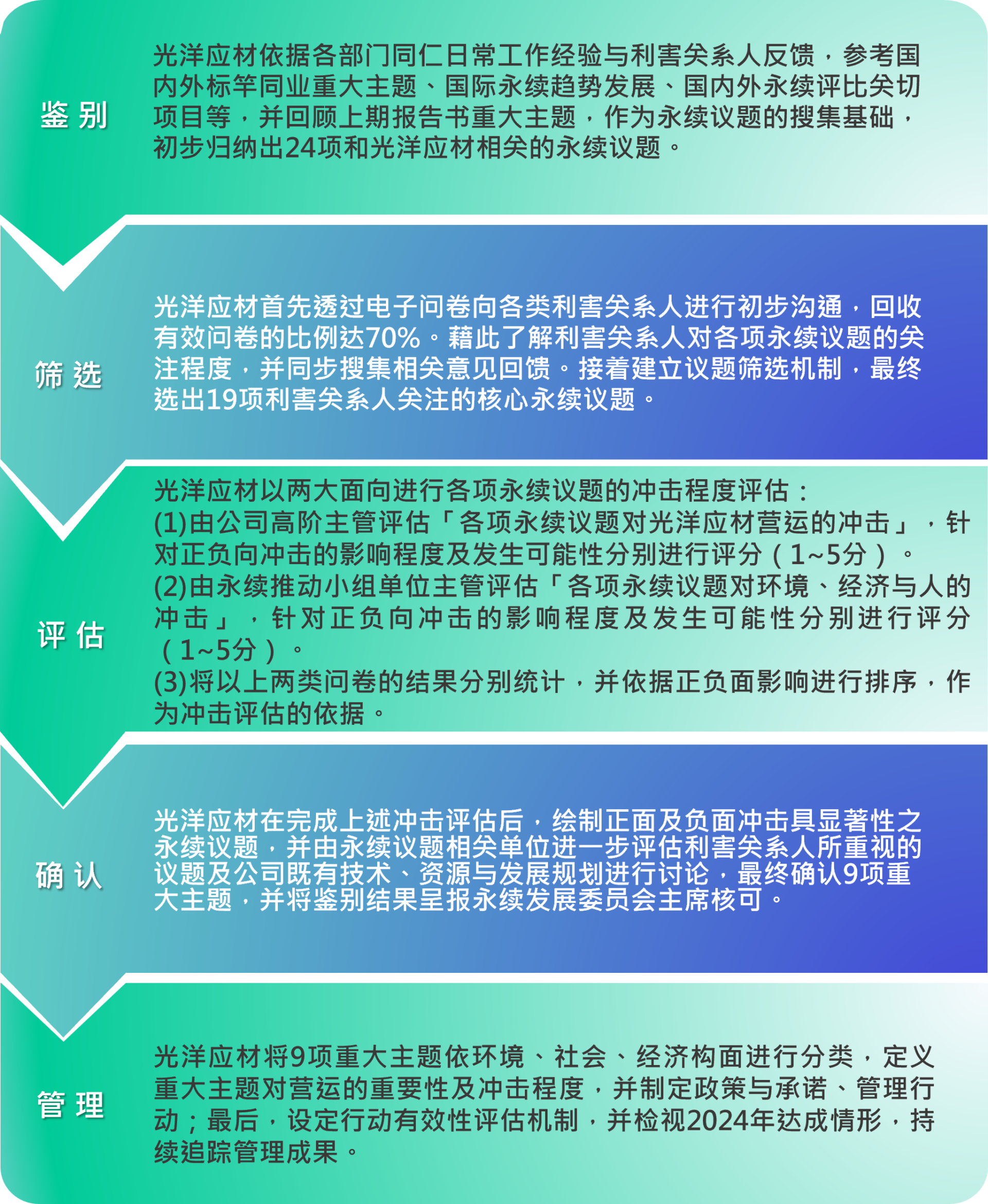 簡重大主題分析