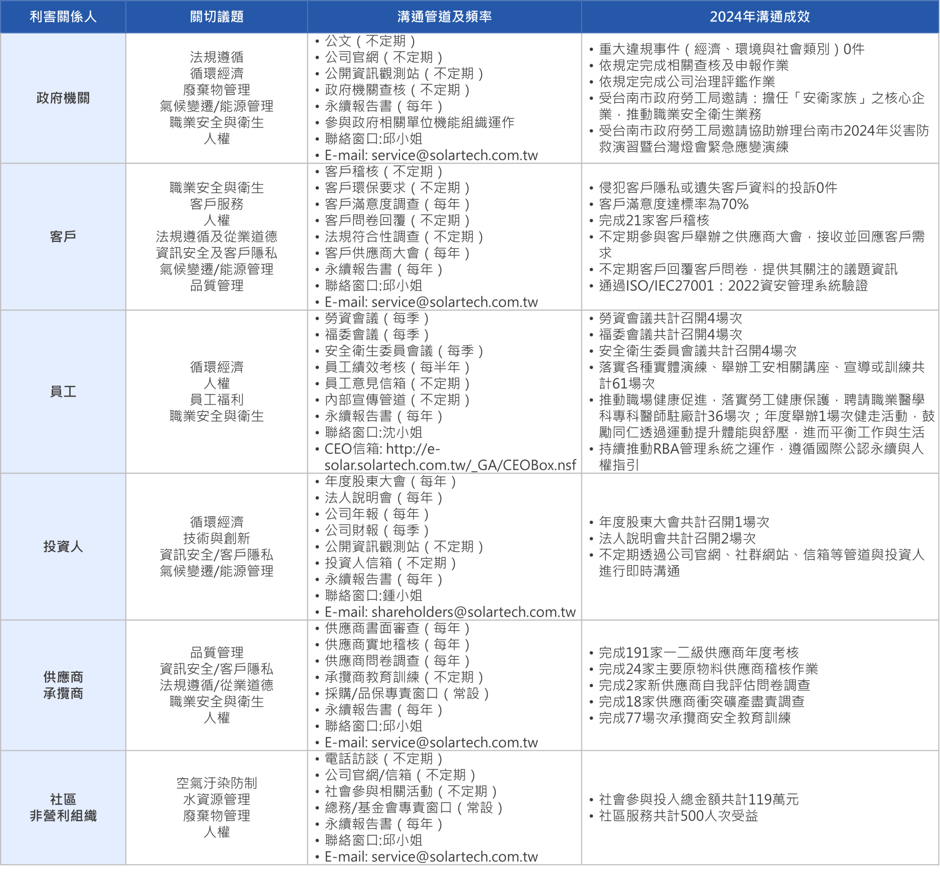 繁利害關係人 繁利害關係人