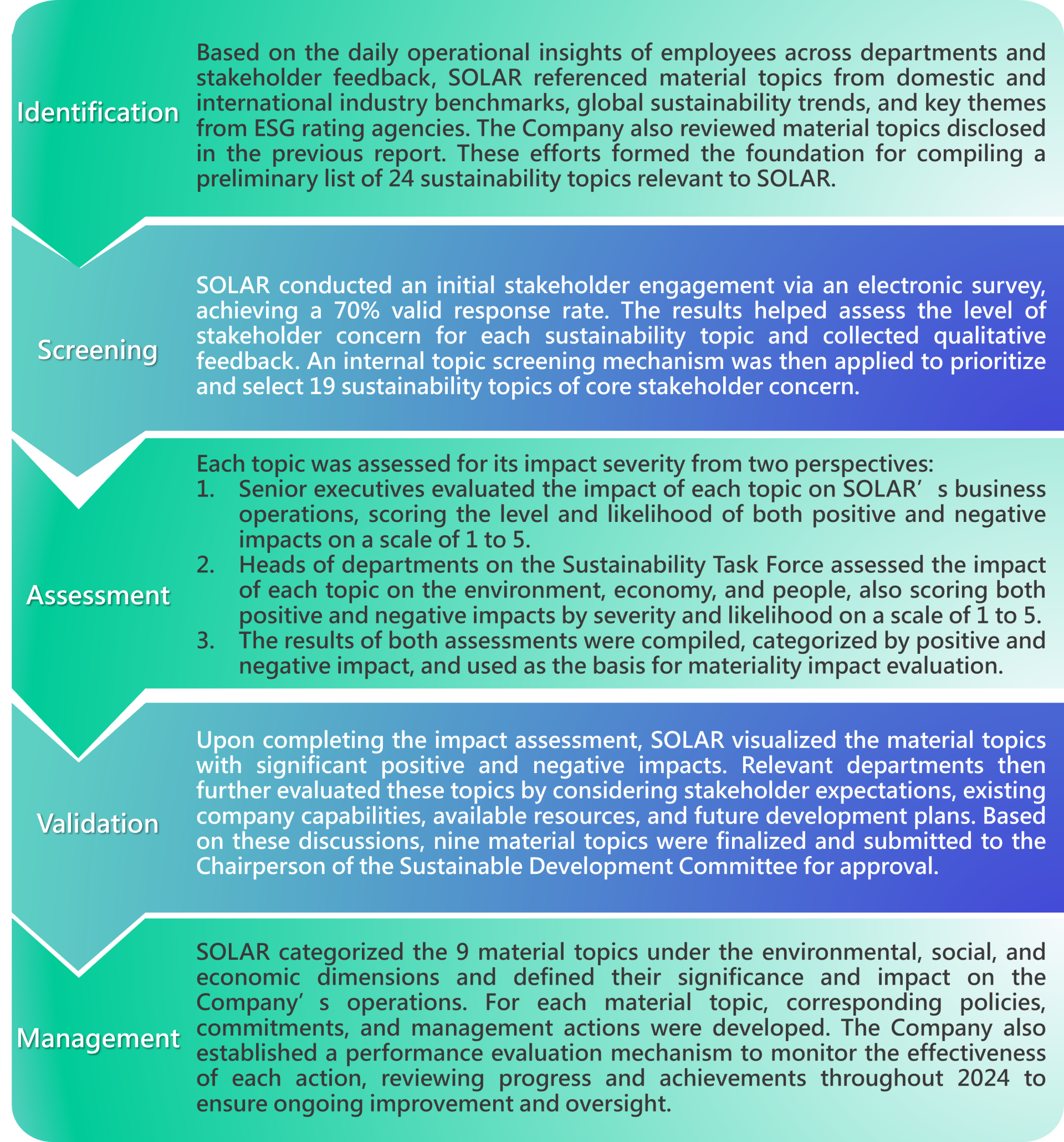 英重大主題分析