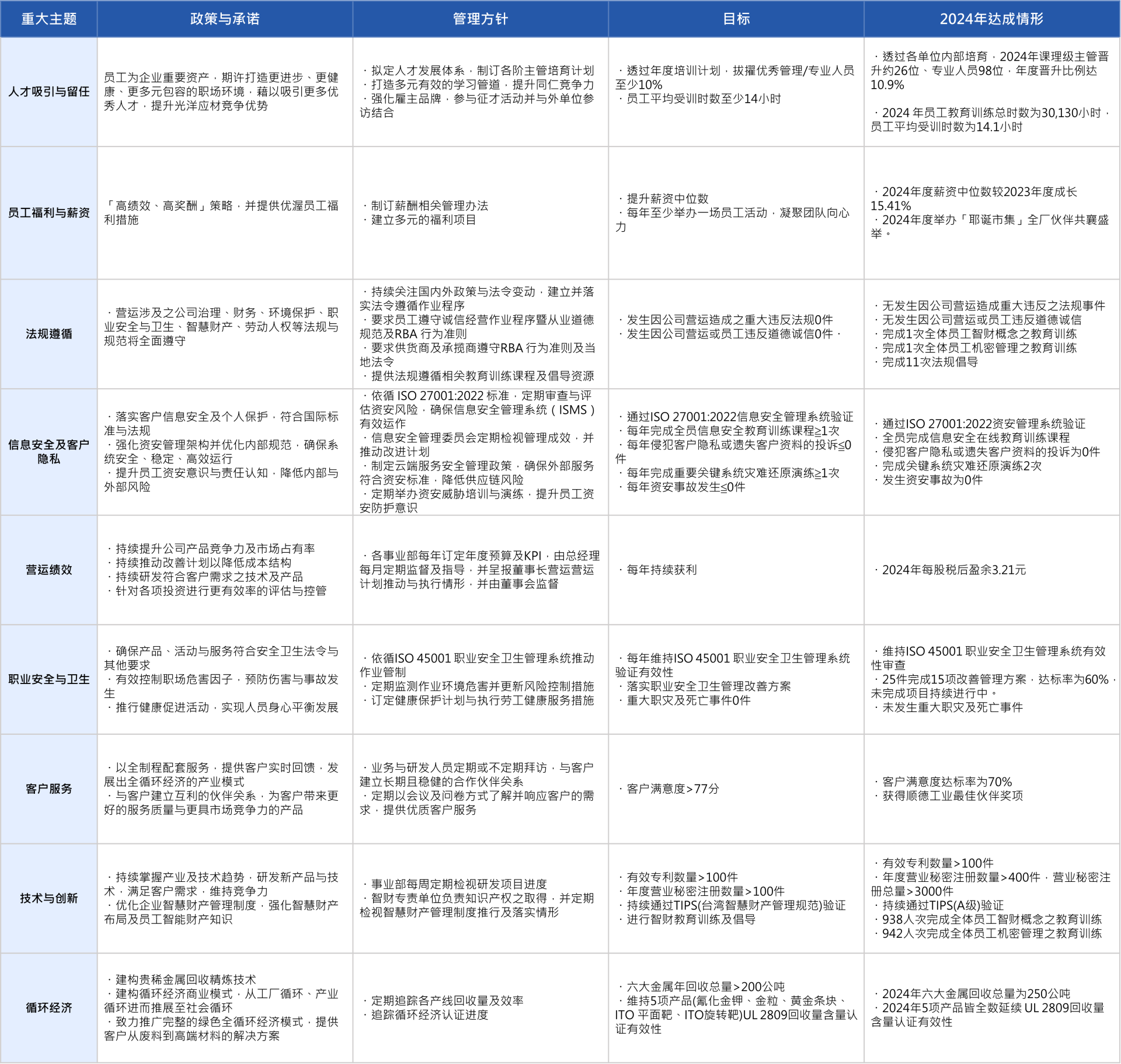 簡重大主題方針