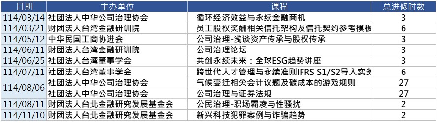 2025董事進修-簡