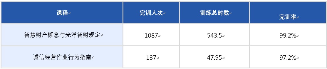 2025诚信经营-简