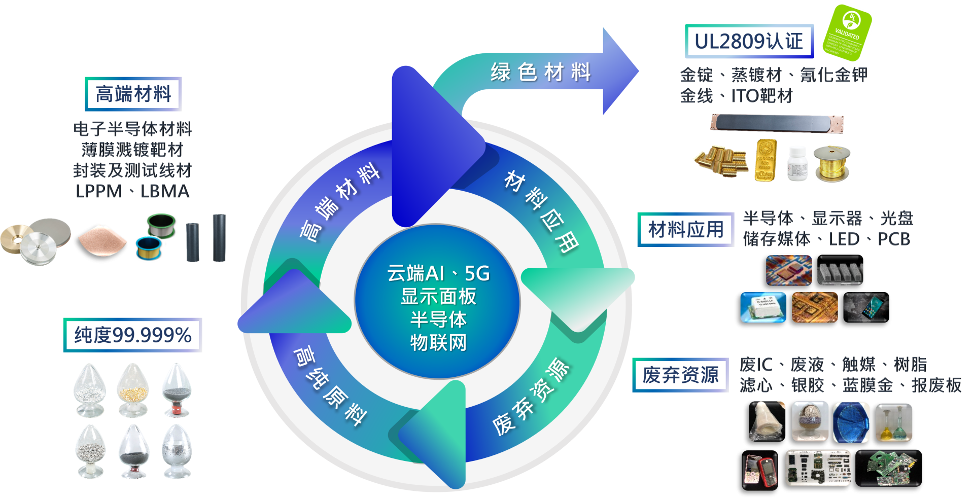 循環經濟簡體 循環經濟簡體