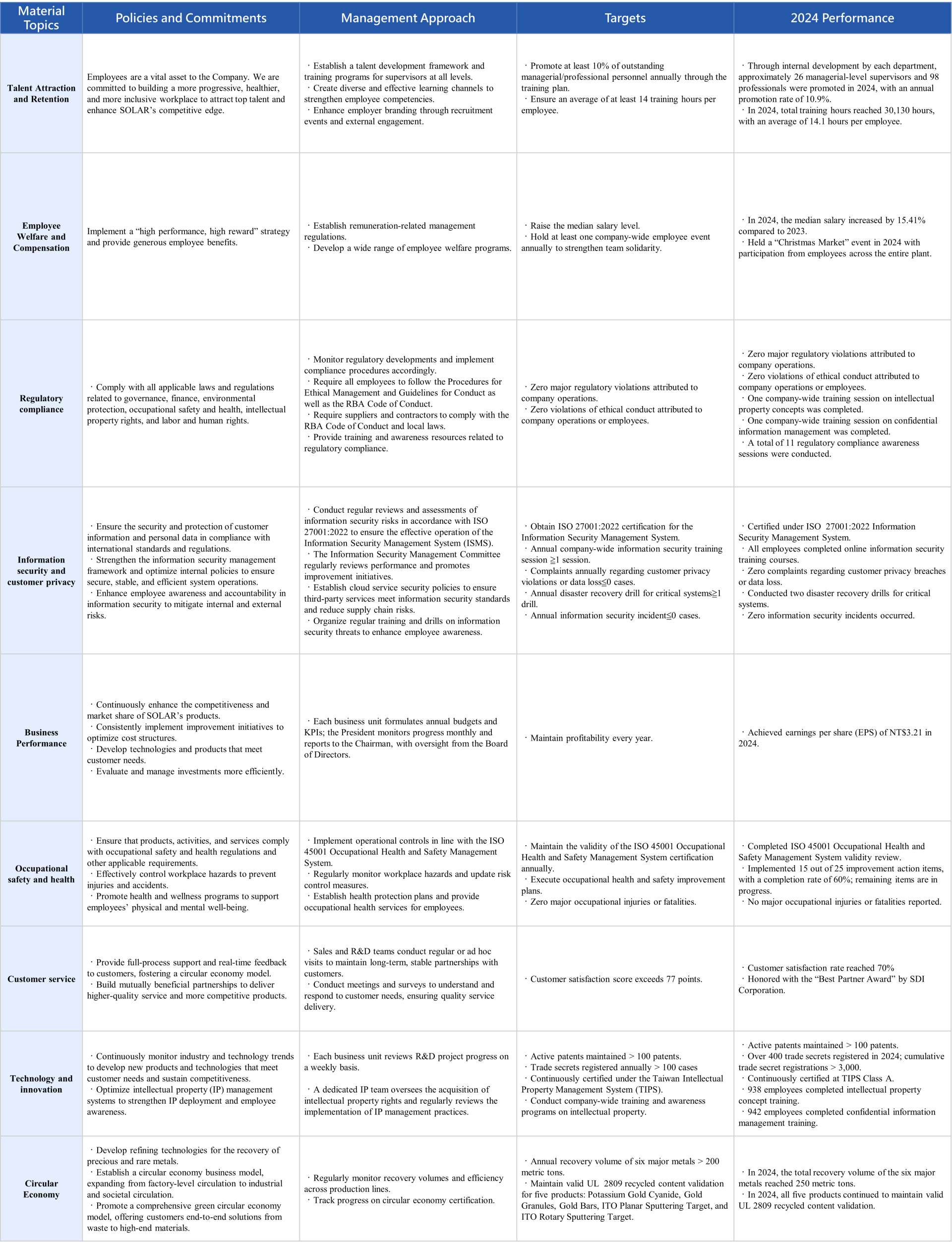 英重大主題方針