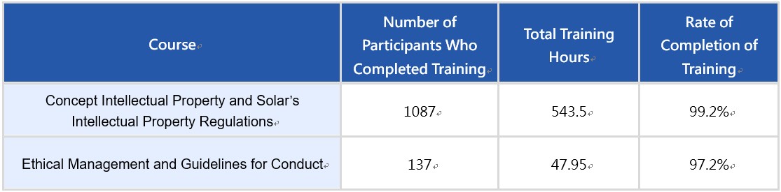 2025誠信經營-英