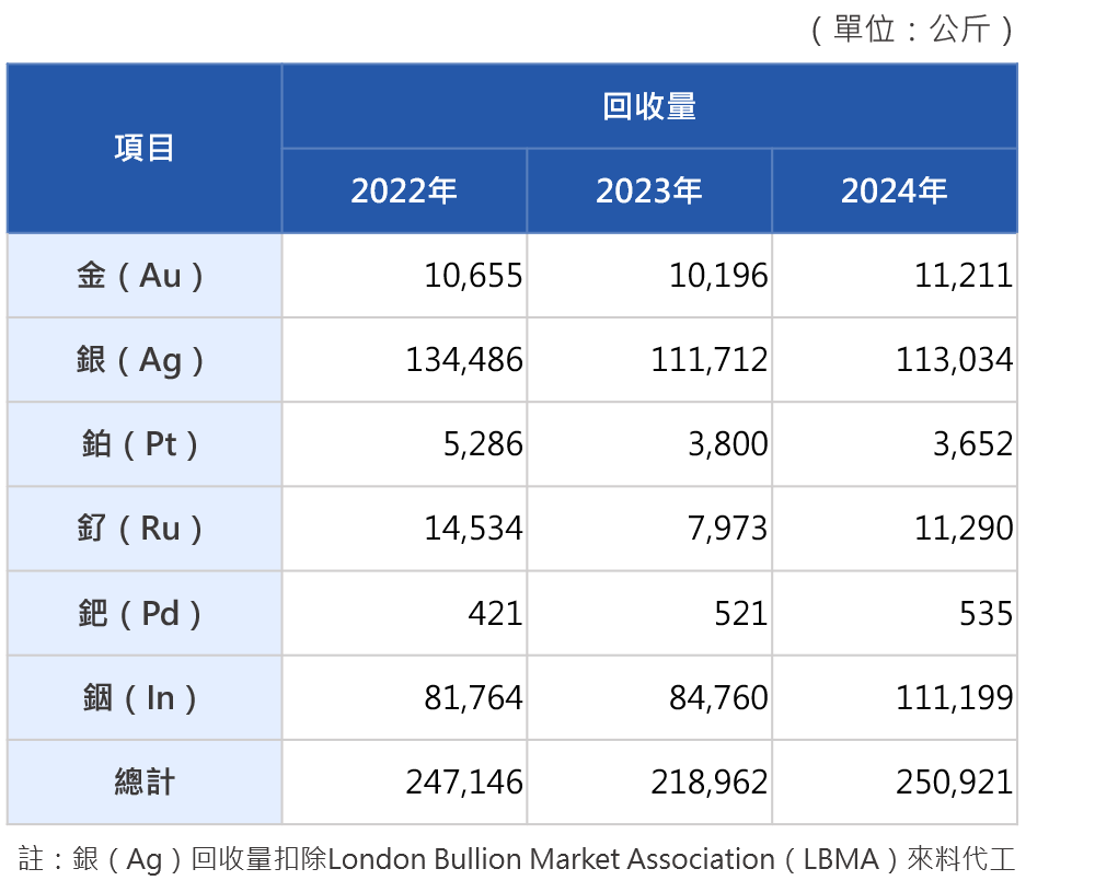 繁六大回收 繁六大回收