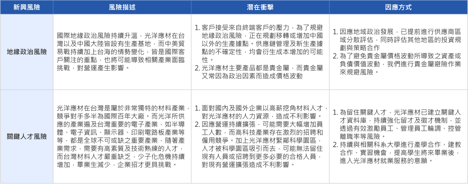 繁風險 繁風險