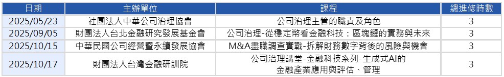 2025公司治理主管進修 2025公司治理主管進修