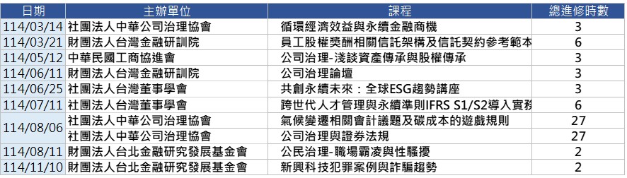 2025董事進修 2025董事進修