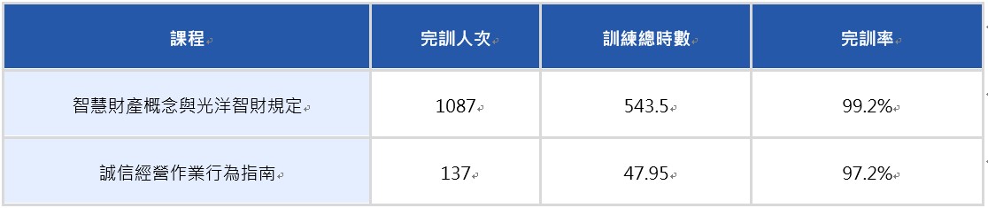 2025誠信經營 2025誠信經營