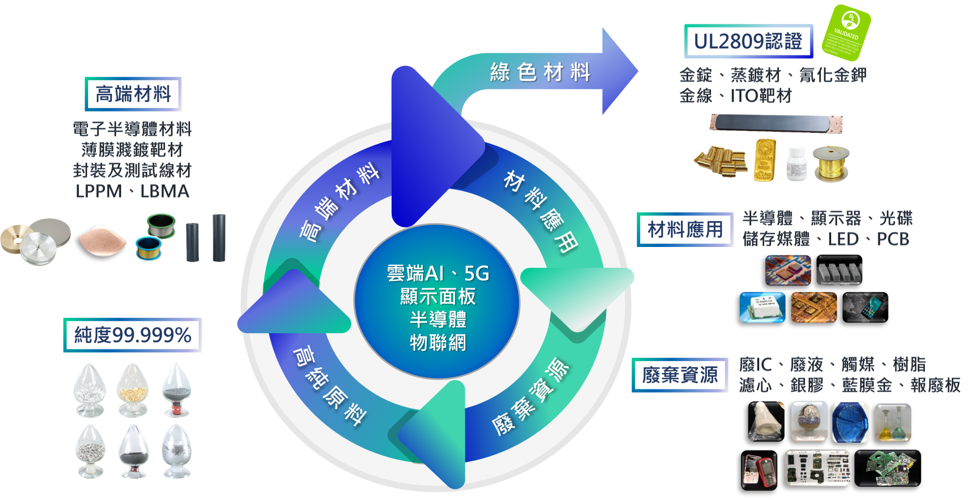 循環經濟繁體 循環經濟繁體