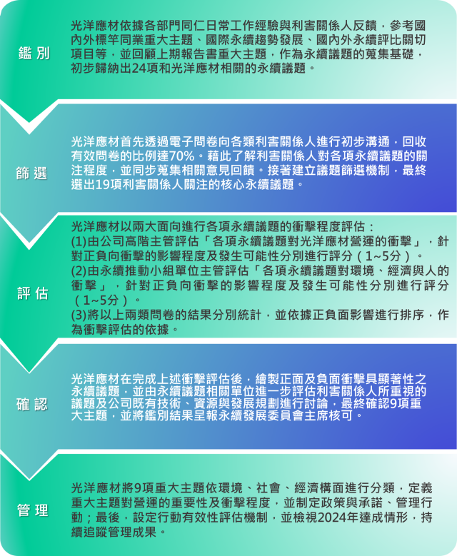 繁重大主題分析
