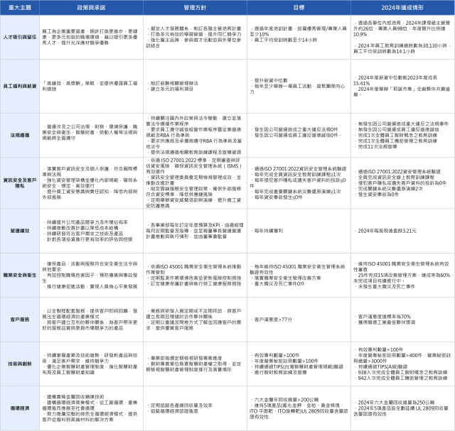 繁重大主題方針
