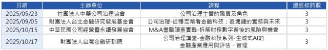 2025公司治理主管進修